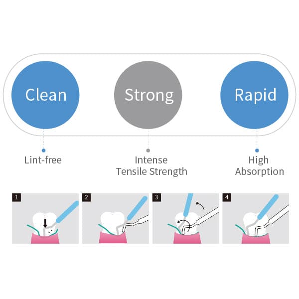 Sure-Cord Knitted Retraction Cord Size 2