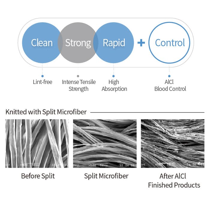 Sure-Cord Plus Knitted Retraction Cord Size 00