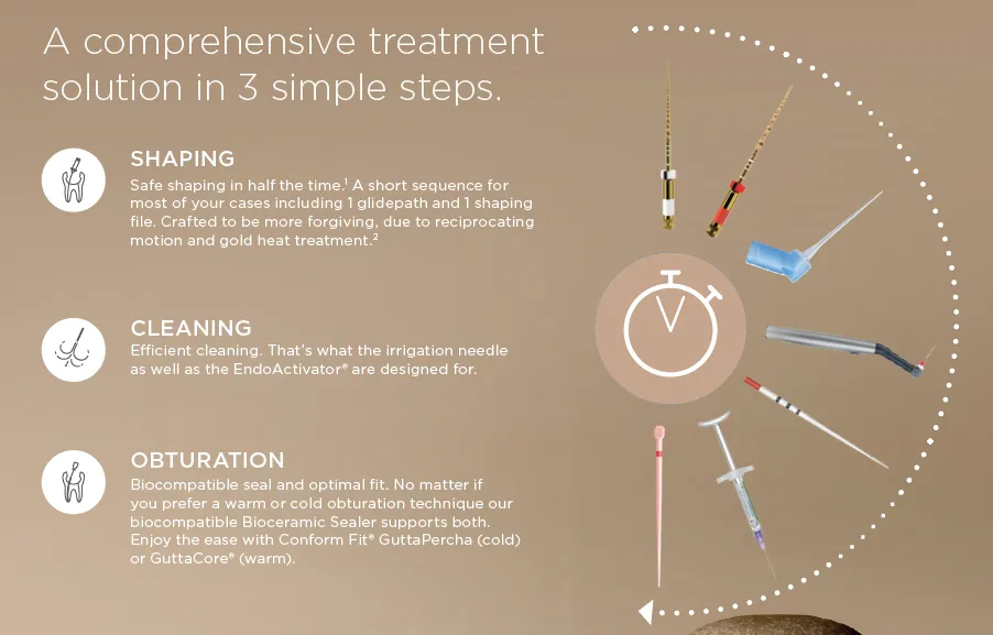 full WaveOne Gold treatment solution showing shaping, cleaning, obturation, DS motors, and the product workflow